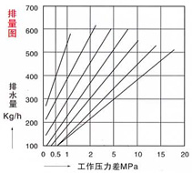 排量圖