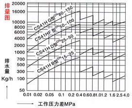 排量圖