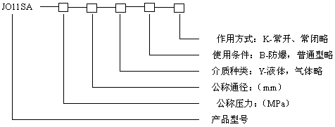 型號(hào)規(guī)格說(shuō)明圖