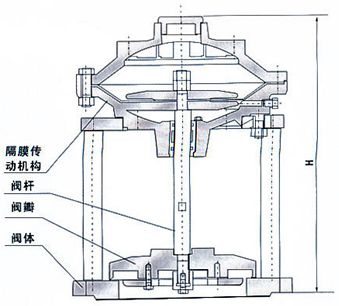 尺寸圖