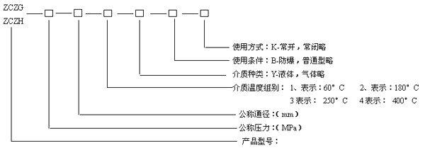 型號(hào)規(guī)格說明圖